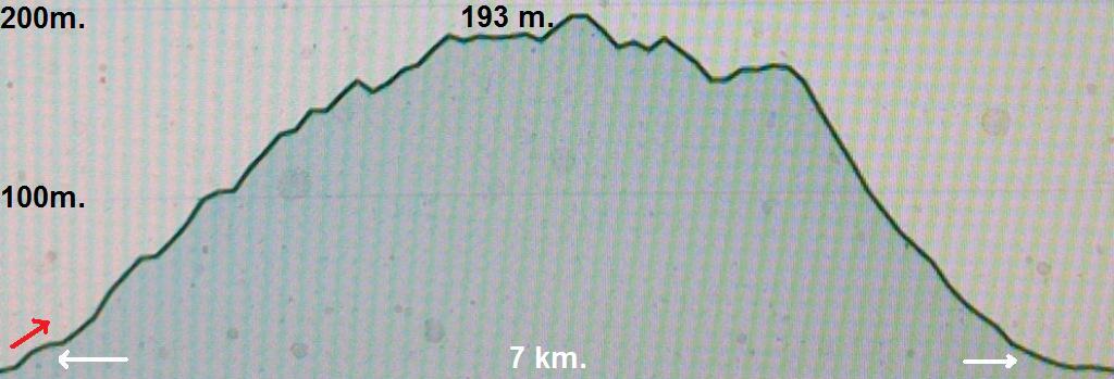 Good climb, Rocky down the hill.