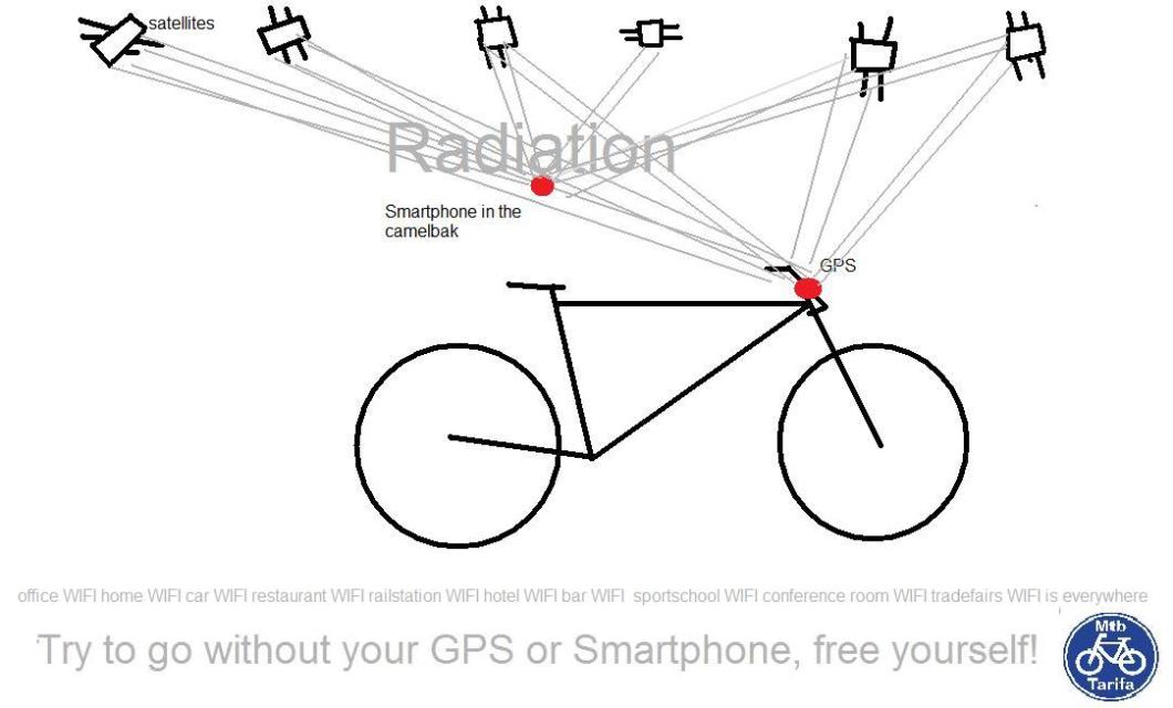 GPS Radiation During Sports
