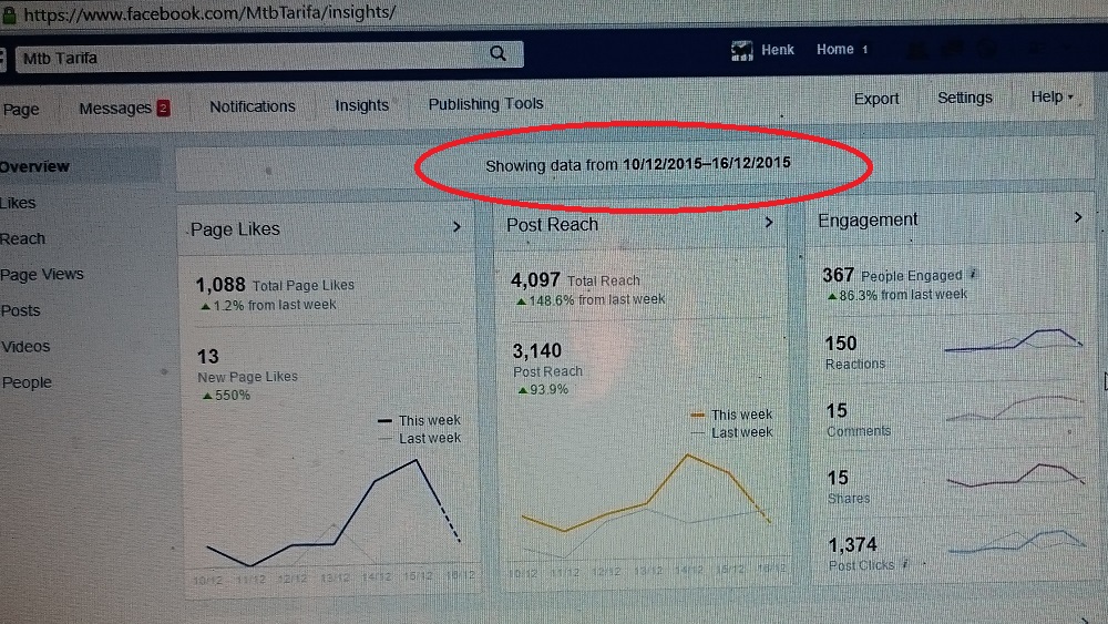 Mtb Tarifa en Facebook y creciendo