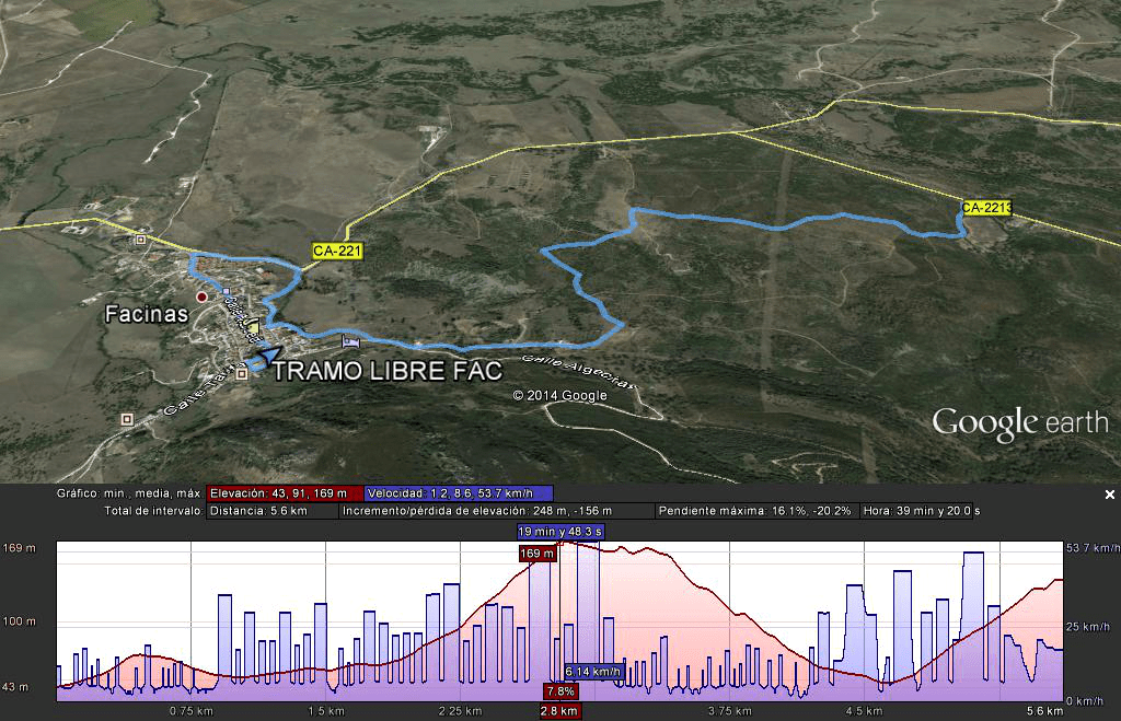 Mapa Tramo Libre Facinas