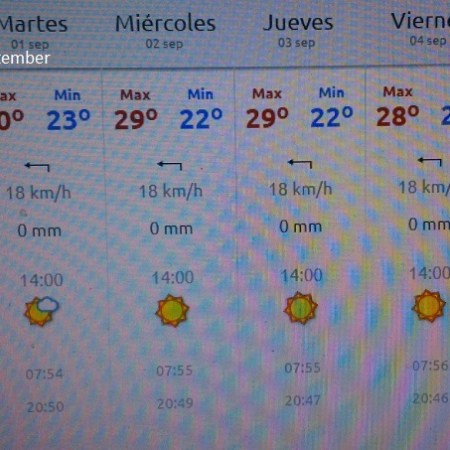 Weather September in Tarifa